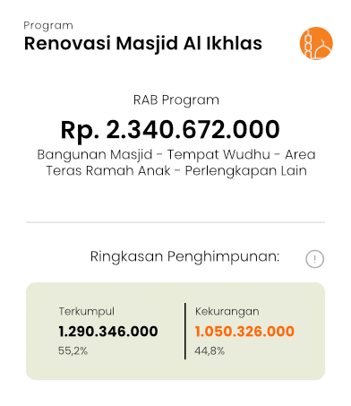 Renovasi Masjid card